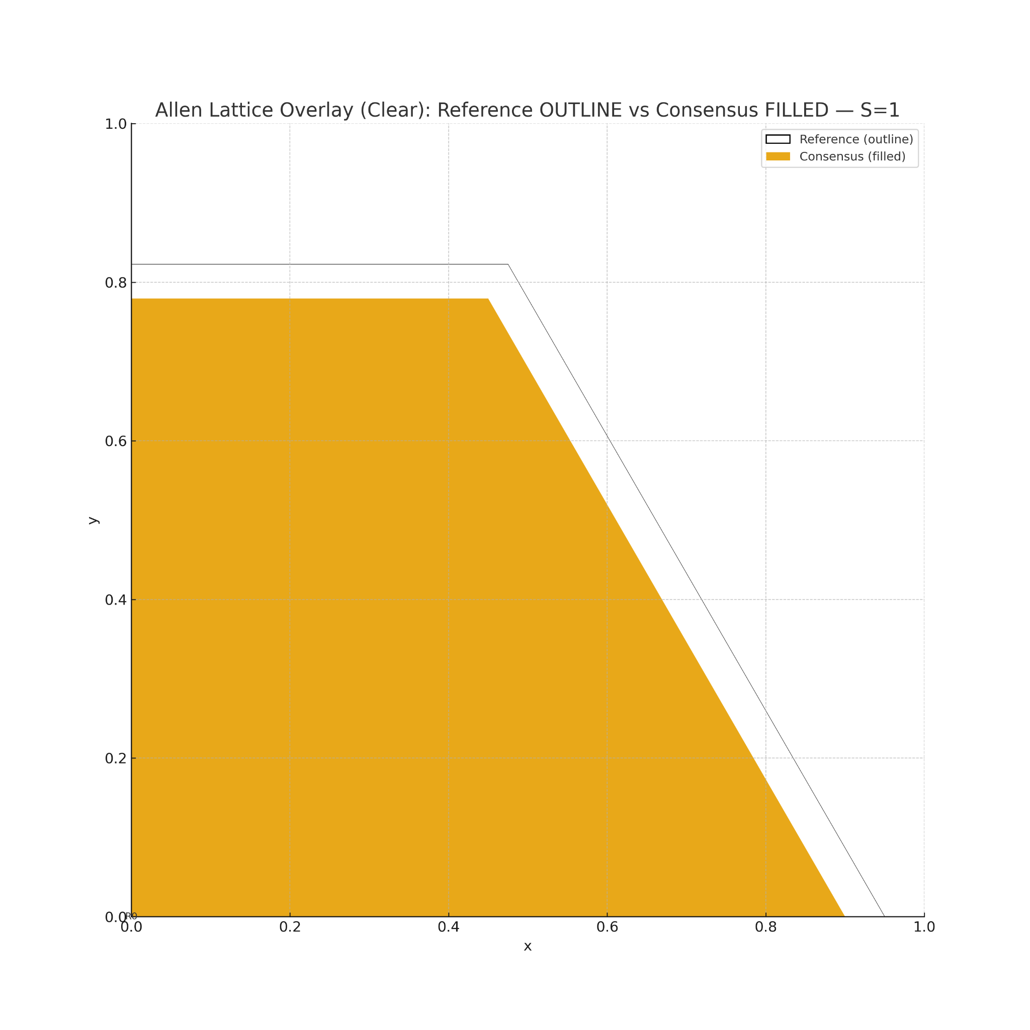 Consensus vs Reference — Overlay (clear)
