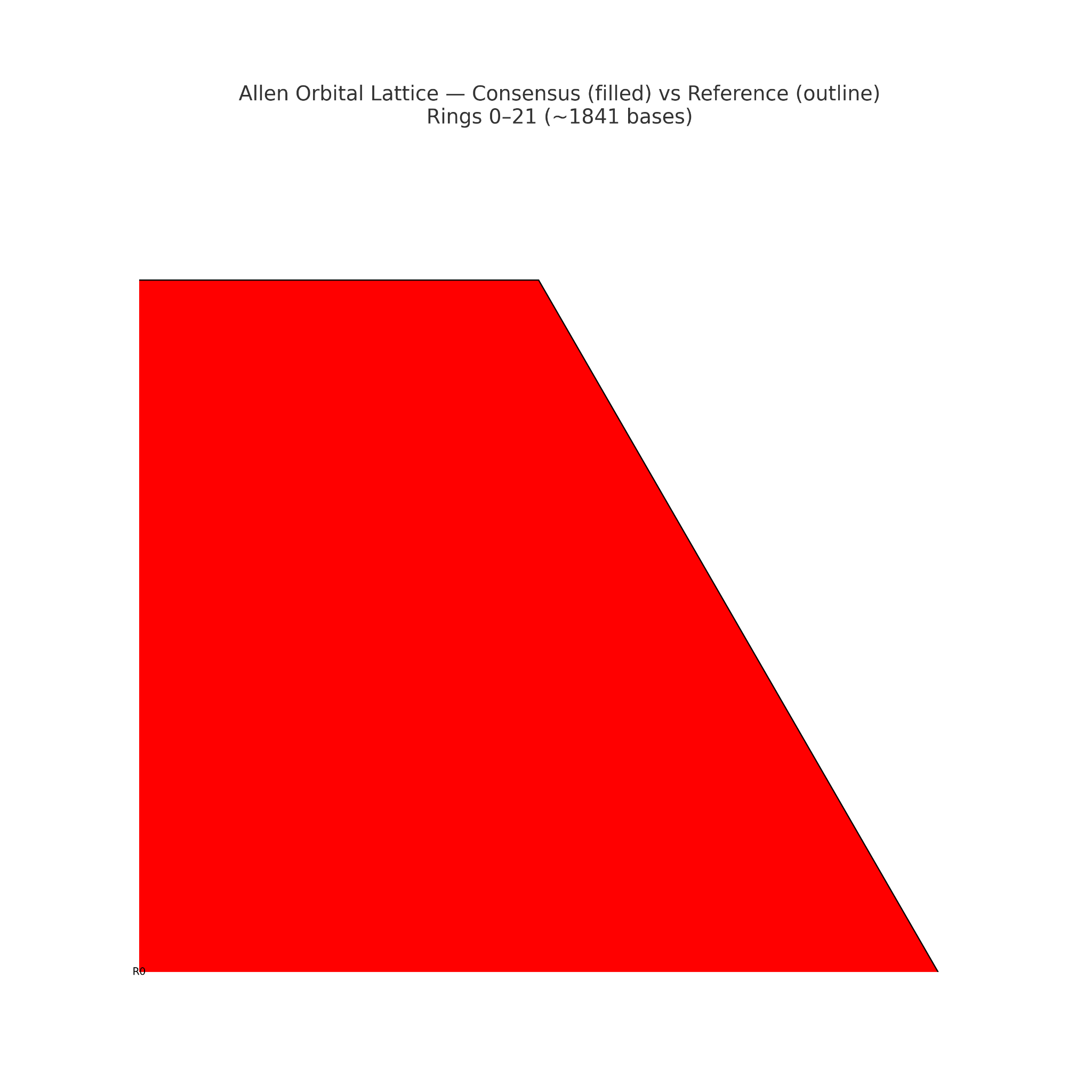 Rings Overlay Footprint