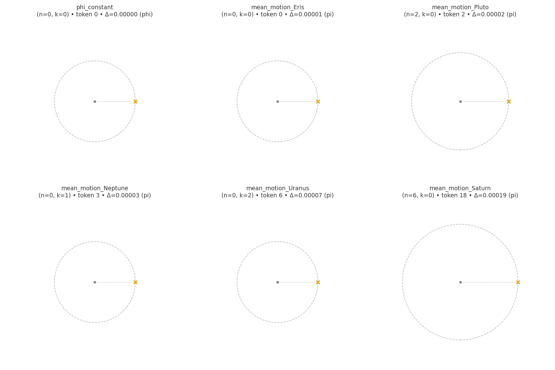Top‑6 Target Alignment Grid